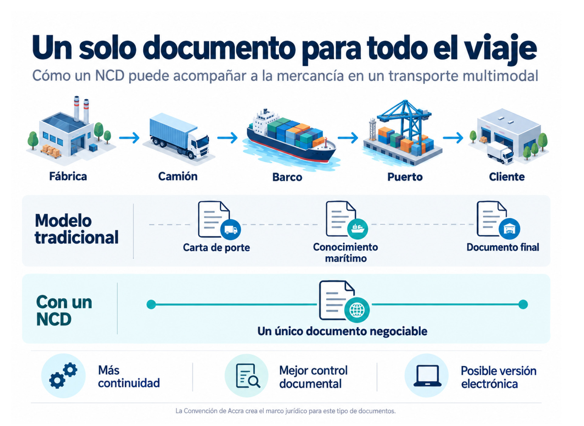 Infografía