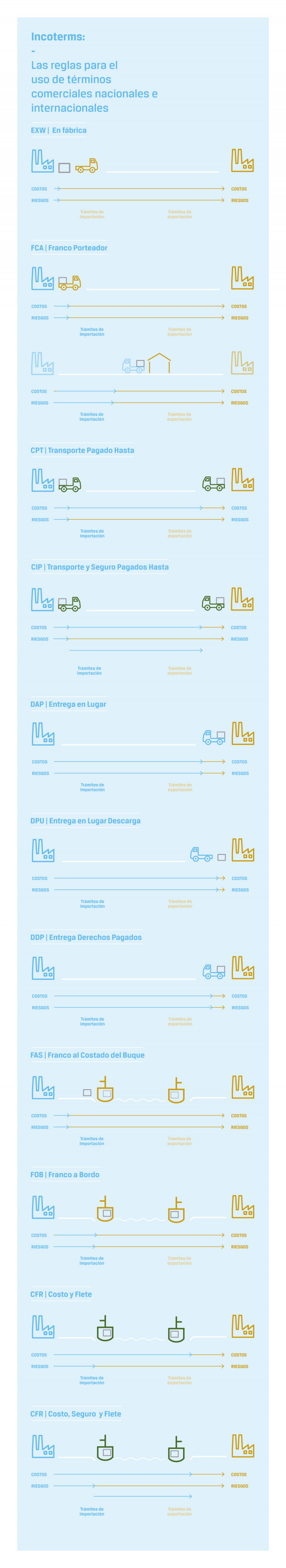 Incoterms Rules For The Use Of Domestic And International Trade Terms